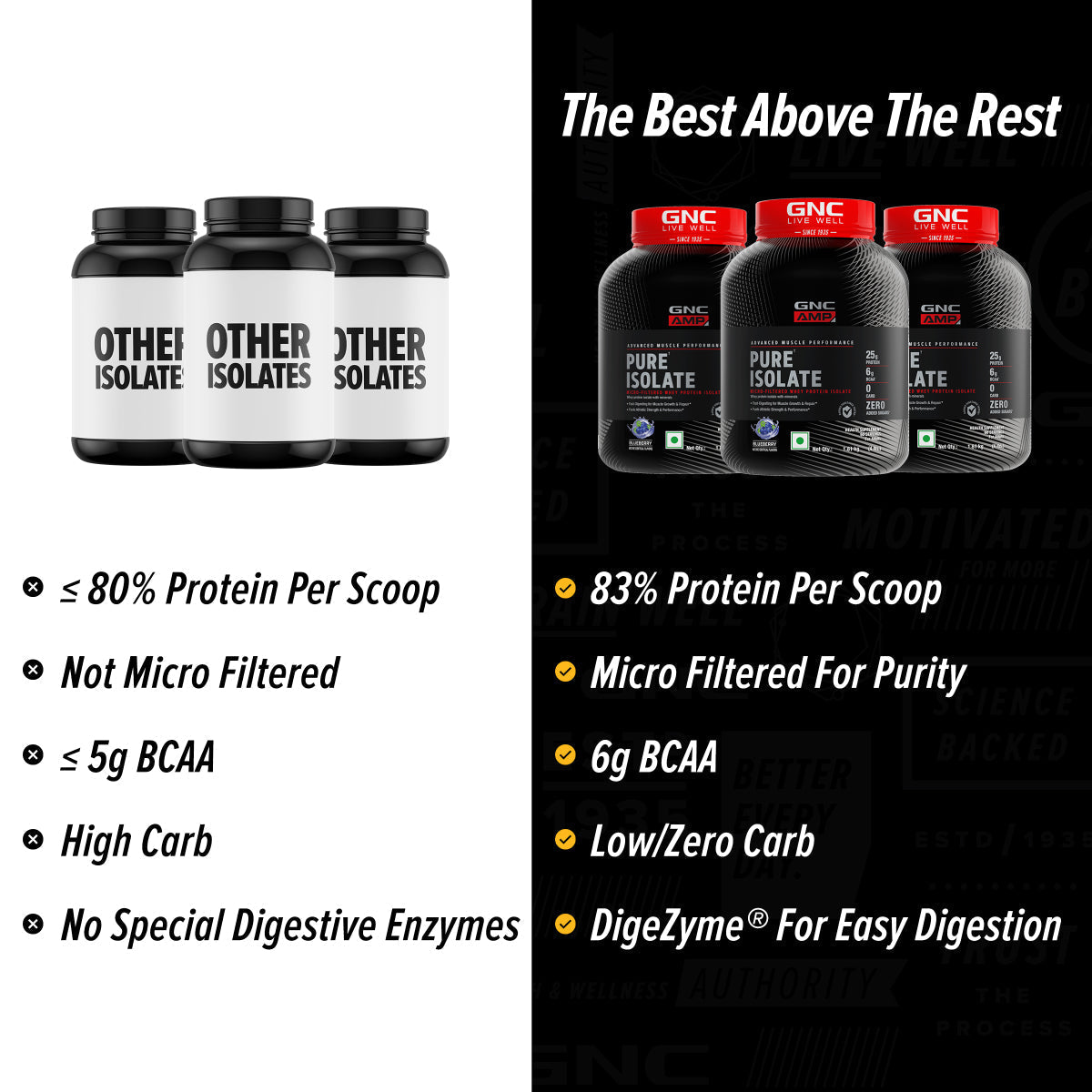GNC AMP Pure Isolate (Low/Zero Carb)  Advanced Muscle Building To Amplify Muscle Performance